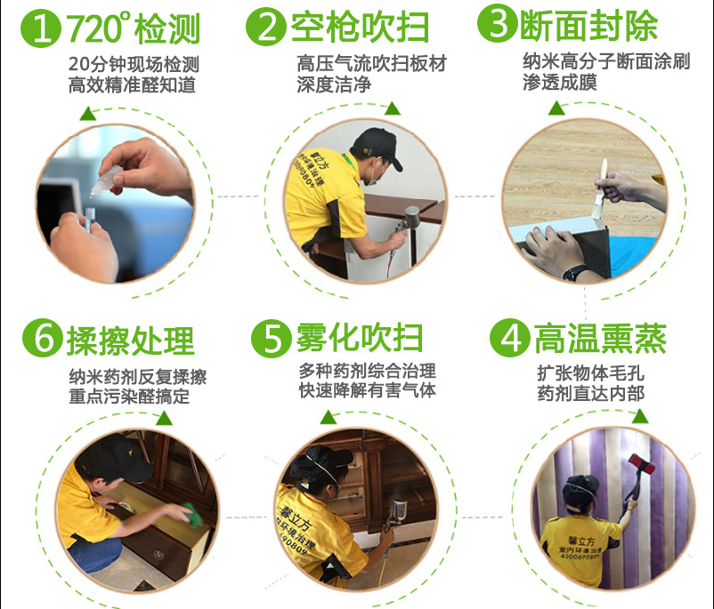 1571993073913336.jpg 馨立方除甲醛5步法